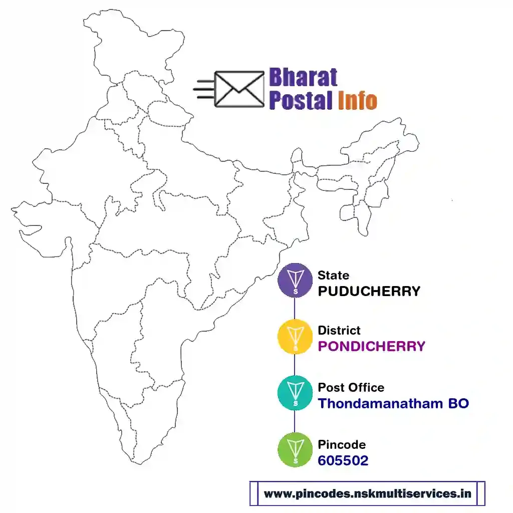 puducherry-pondicherry-thondamanatham bo-605502